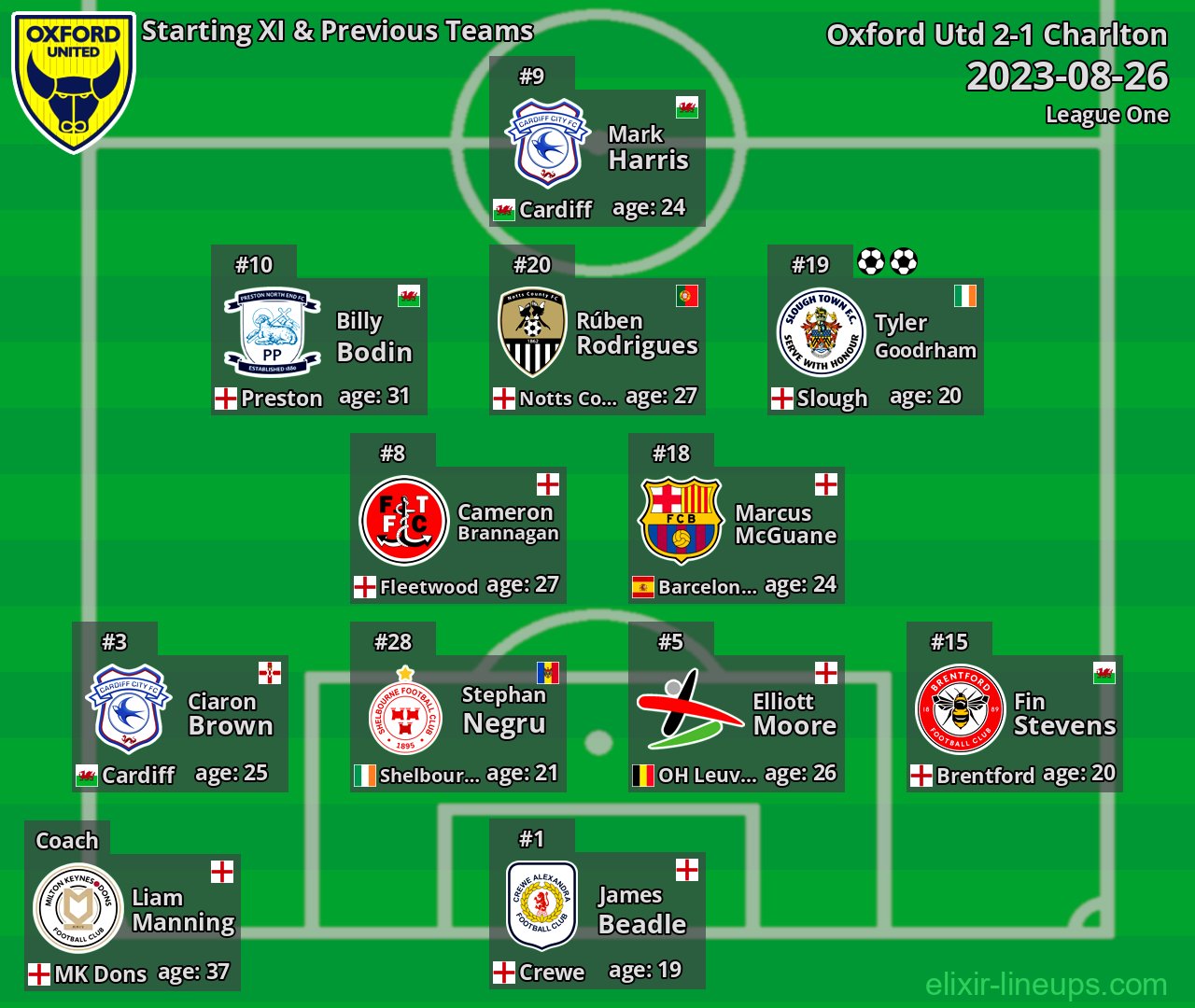 Oxford Utd Starting XI & Previous Teams 2023-08-26