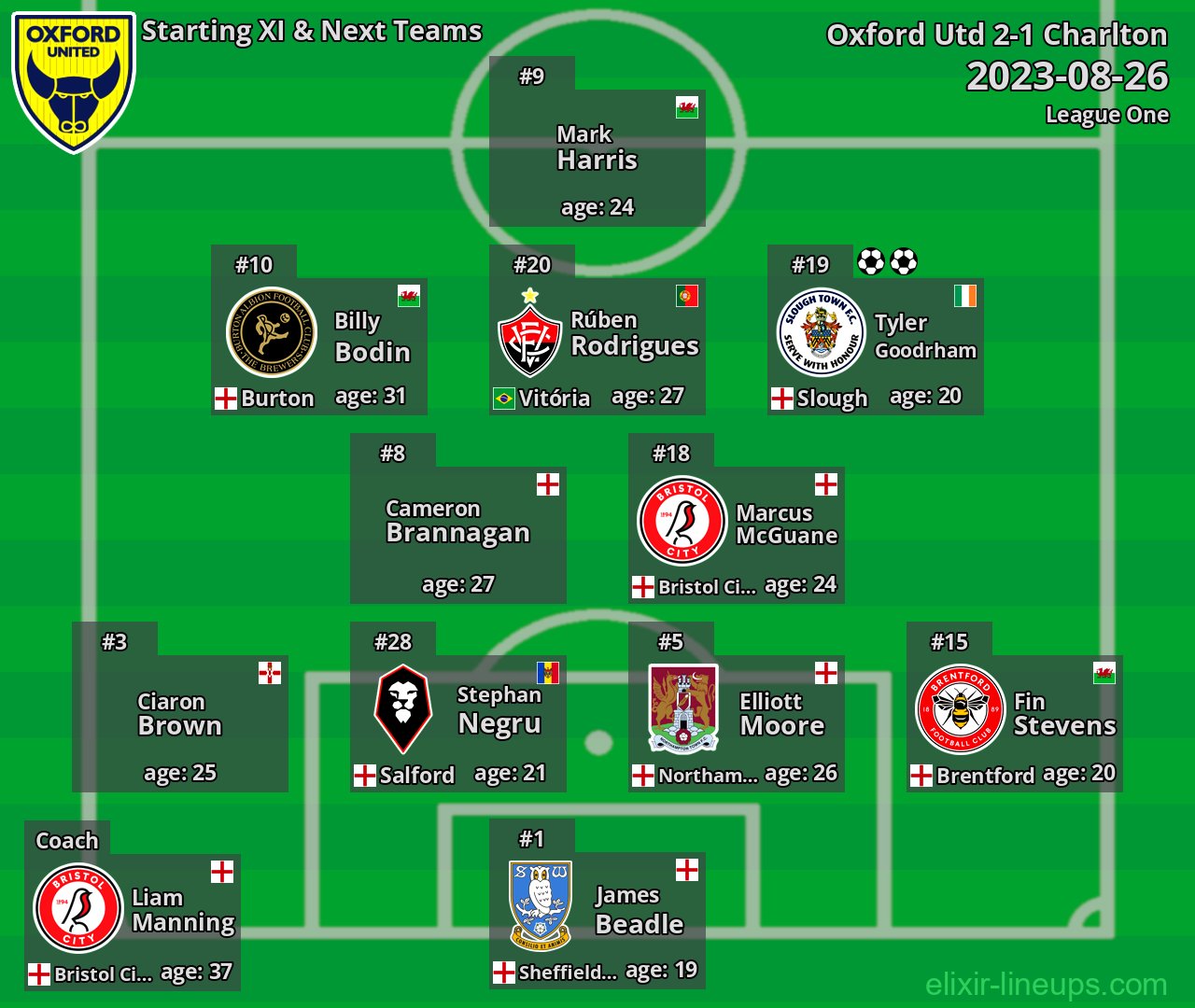 Oxford Utd Starting XI & Next Teams 2023-08-26