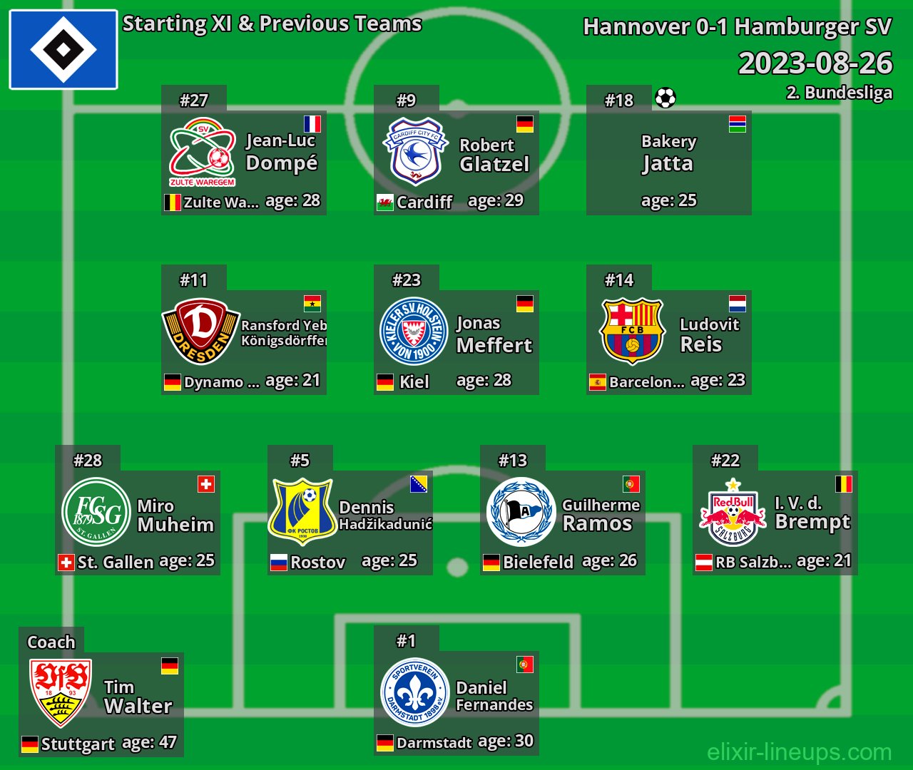 Hamburger SV Starting XI & Previous Teams 2023-08-26
