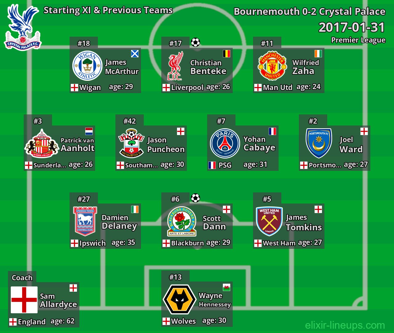 Crystal Palace Starting XI & Previous Teams 2017-01-31