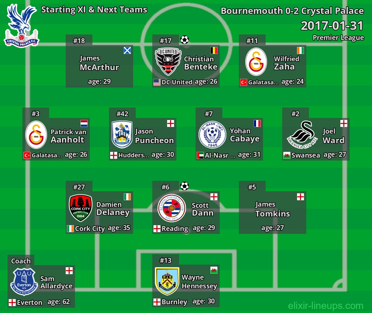 Crystal Palace Starting XI & Next Teams 2017-01-31