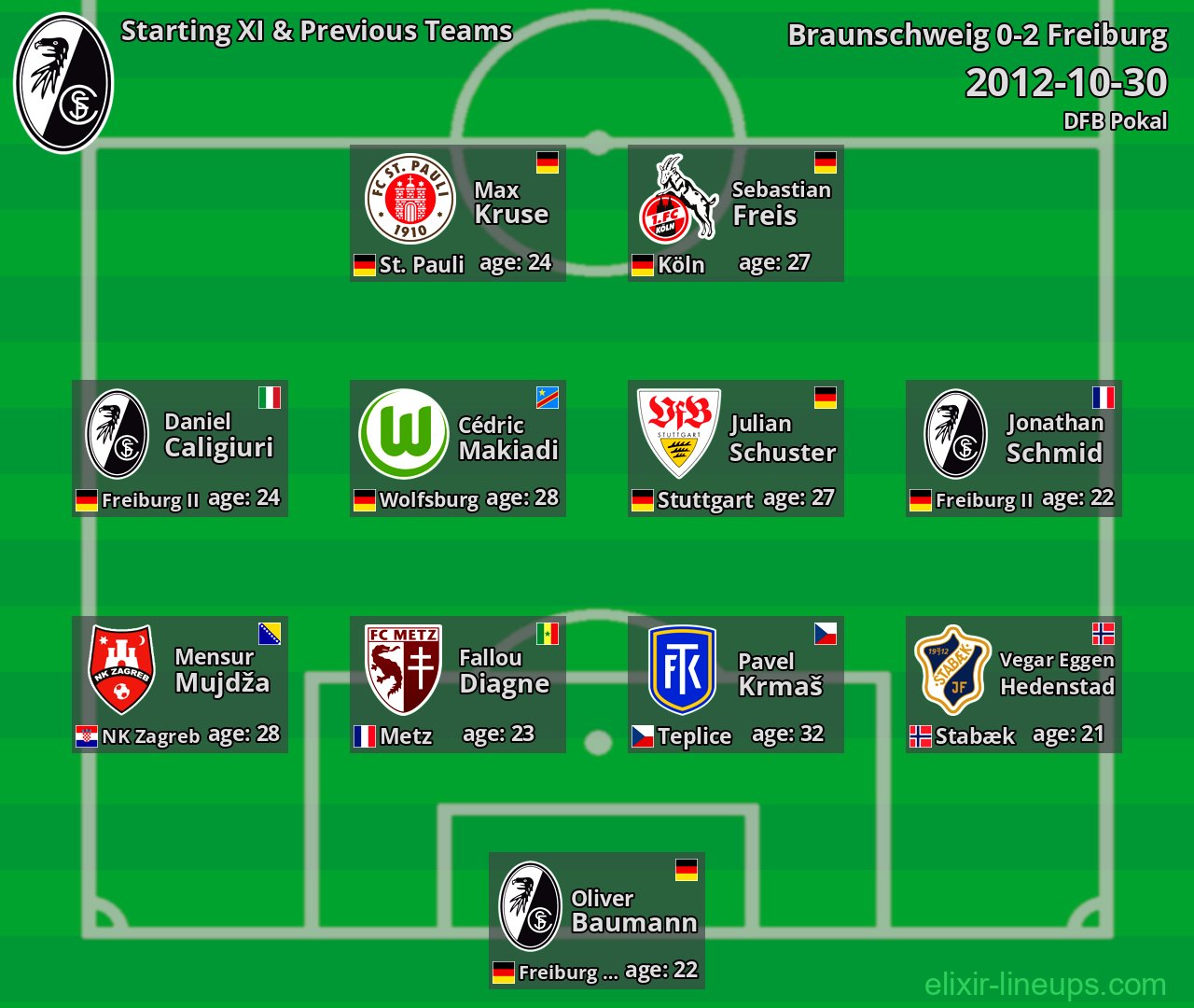 Freiburg Starting XI & Previous Teams 2012-10-30