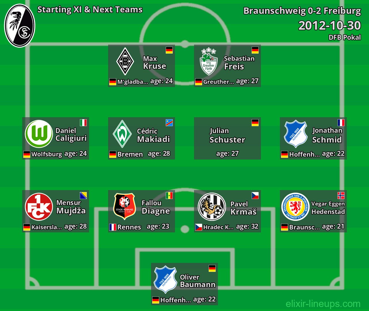 Freiburg Starting XI & Next Teams 2012-10-30