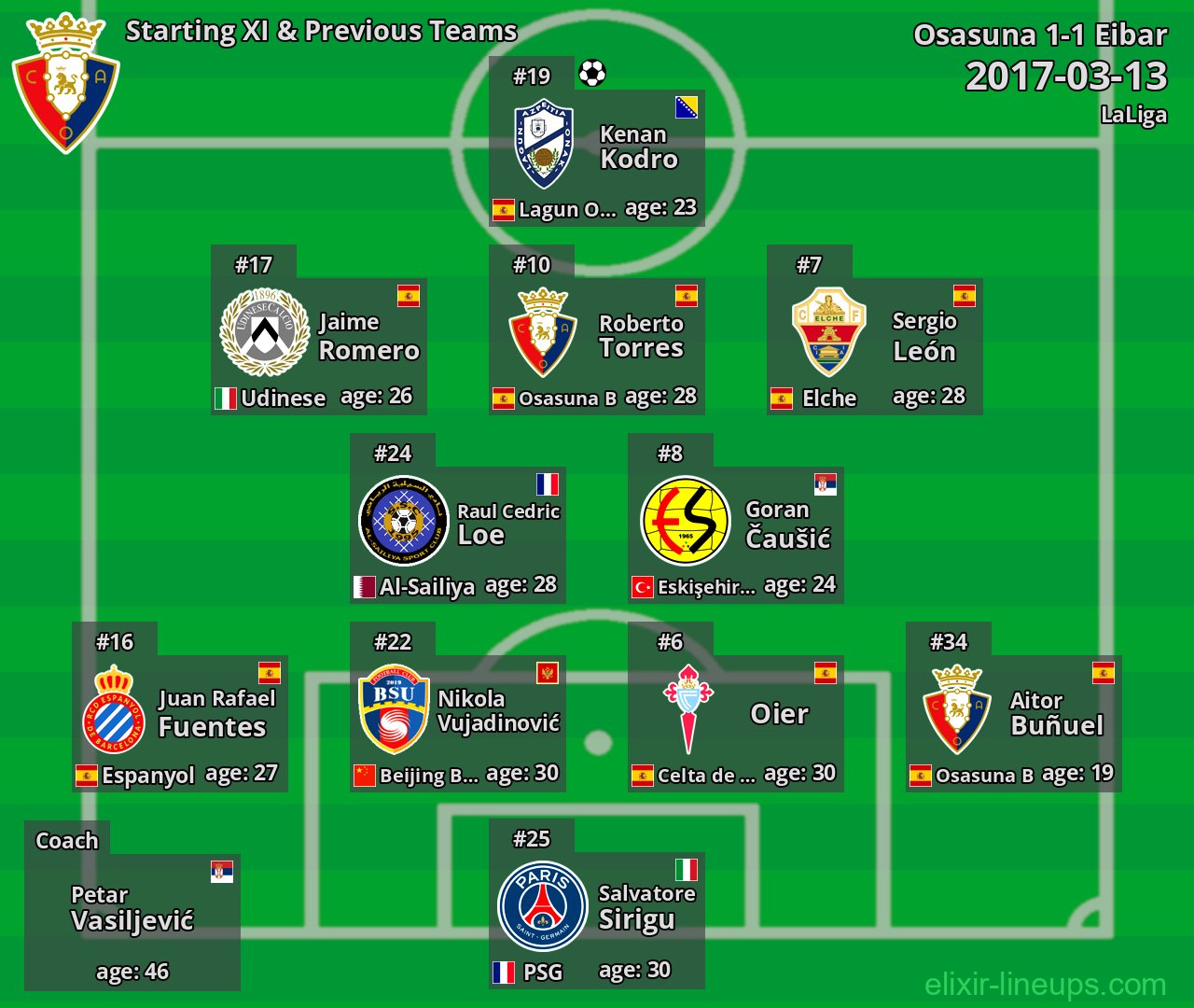 Osasuna Starting XI & Previous Teams 2017-03-13