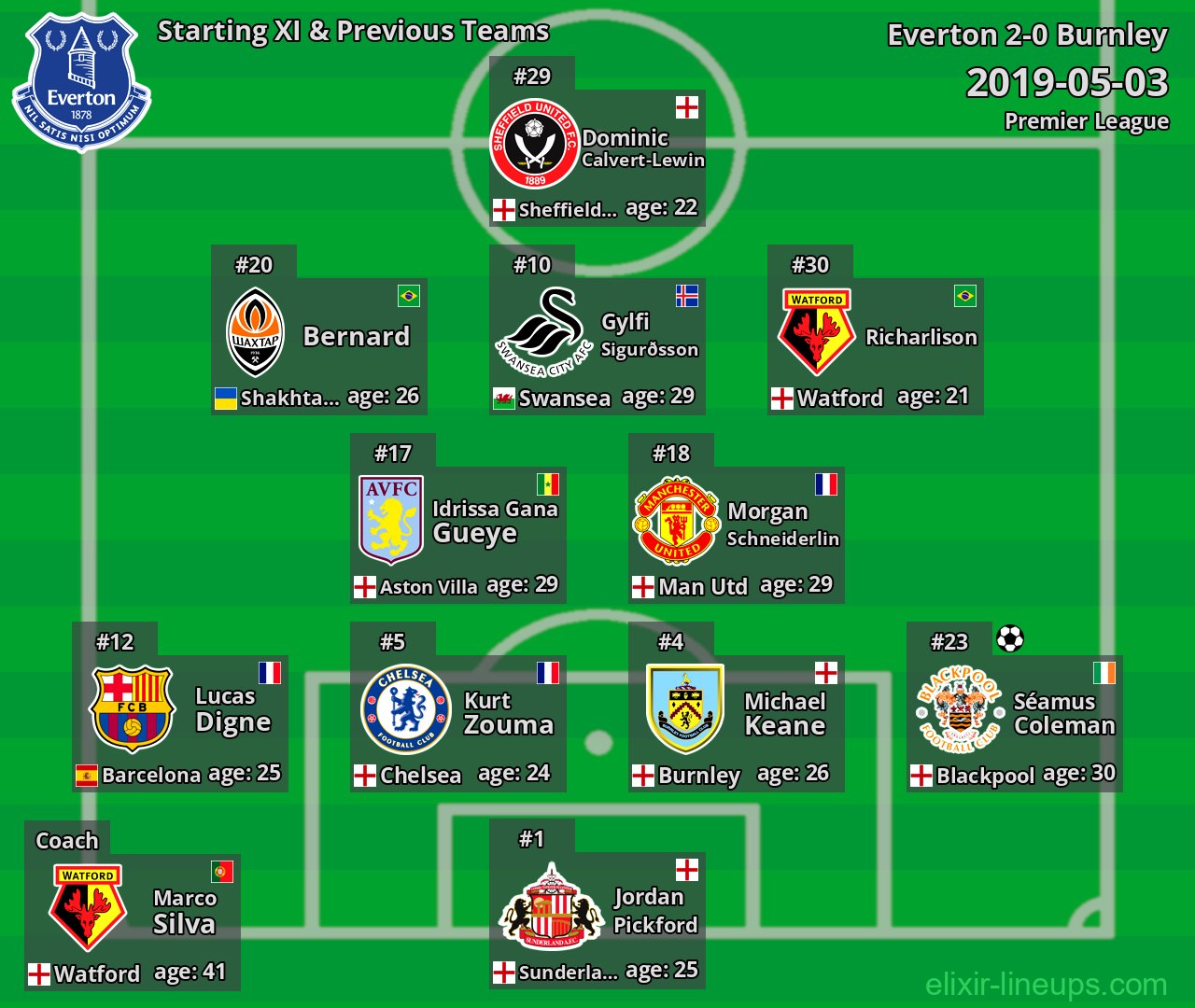 Everton Starting XI & Previous Teams 2019-05-03