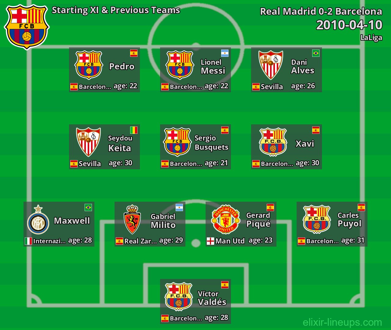 Barcelona Starting XI & Previous Teams 2010-04-10