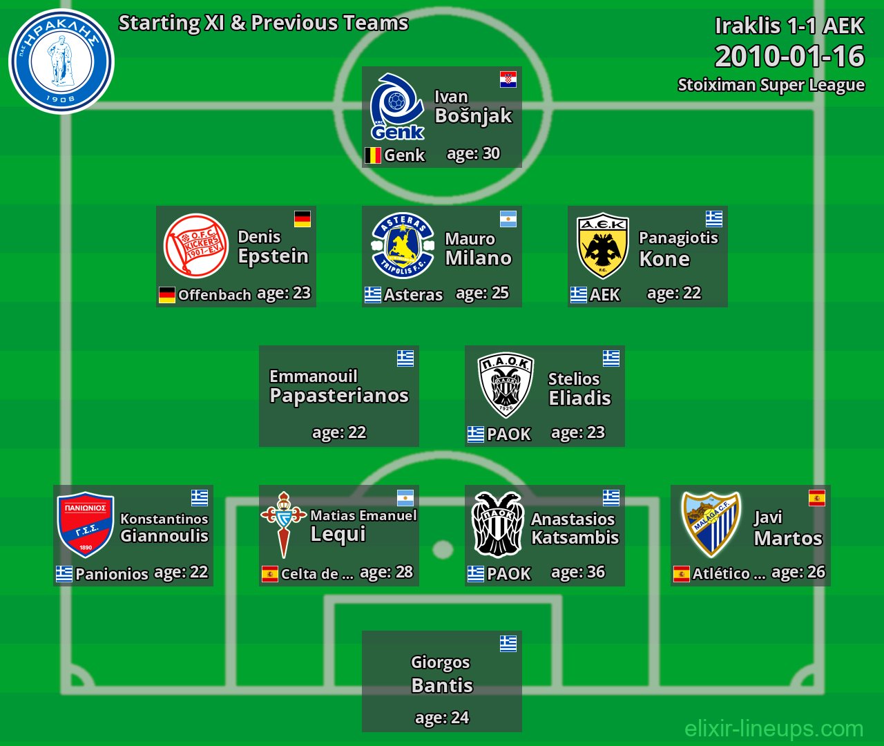 Iraklis Starting XI & Previous Teams 2010-01-16