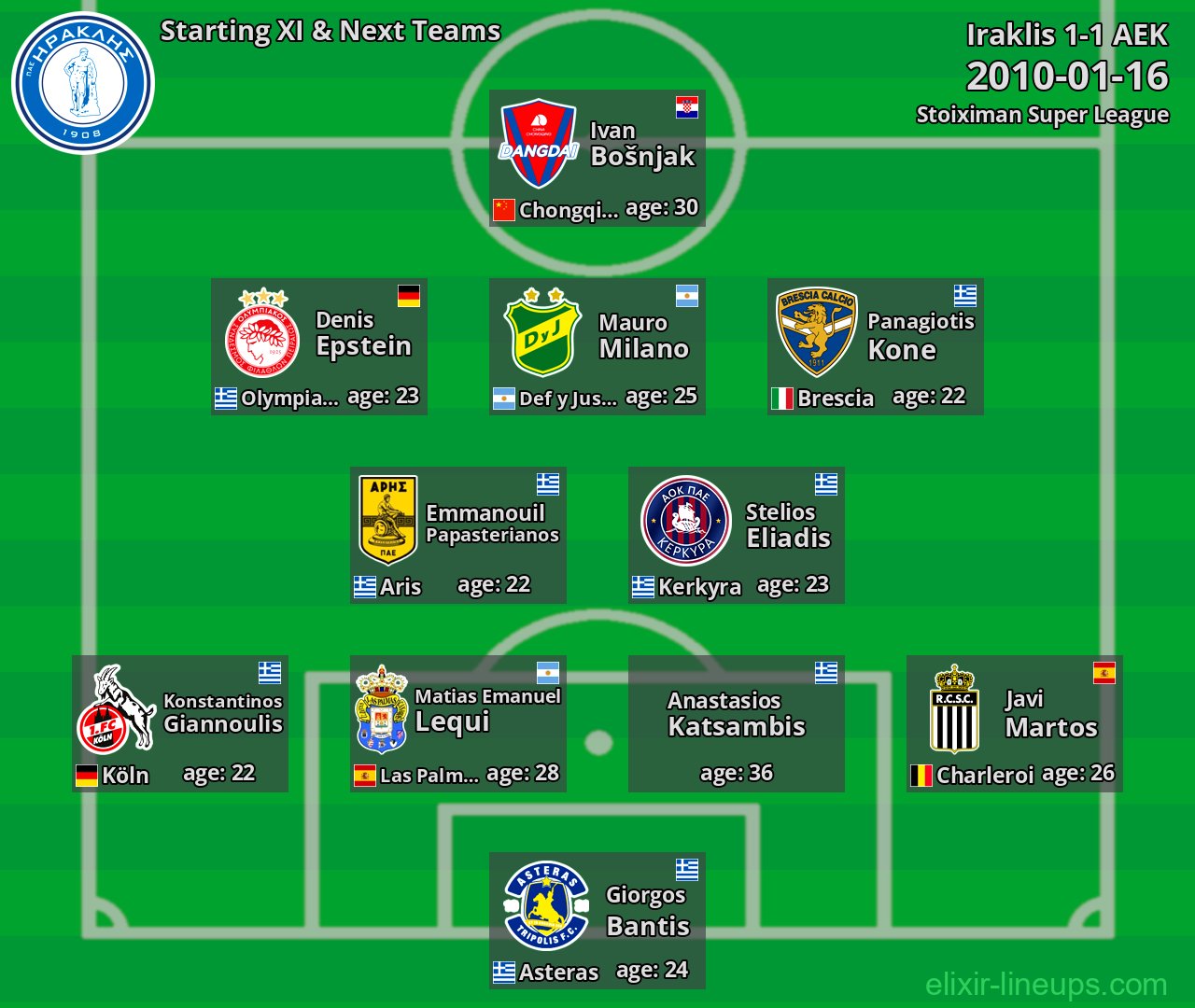 Iraklis Starting XI & Next Teams 2010-01-16