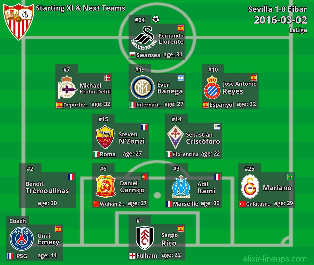 Sevilla Starting XI & Next Teams 2016-03-02