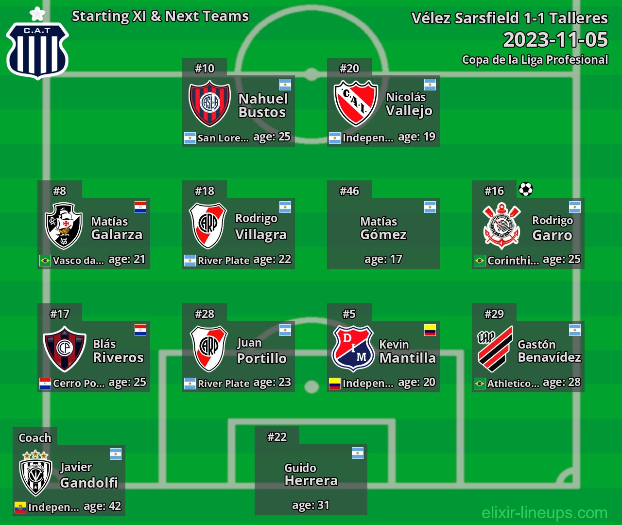 Talleres Starting XI & Next Teams 2023-11-05