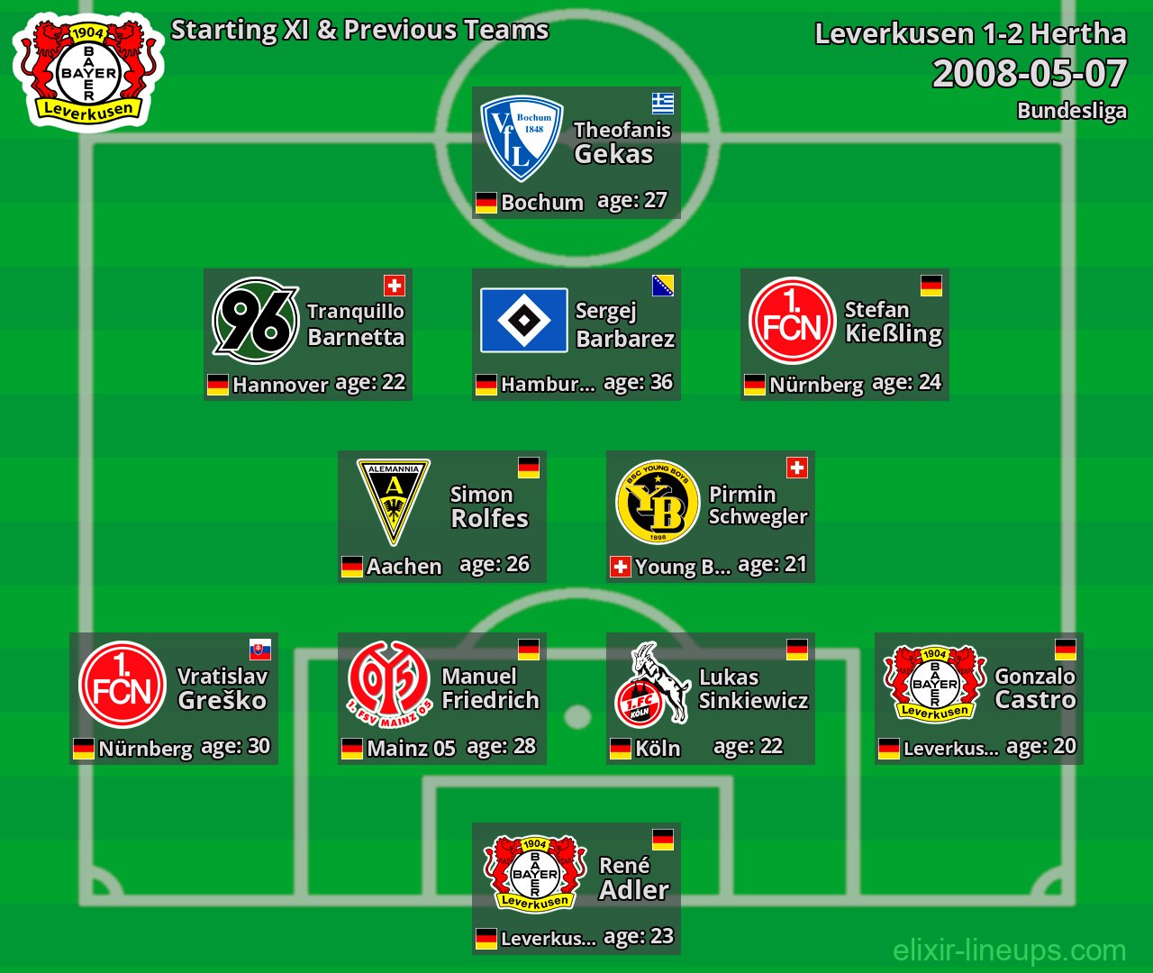 Leverkusen Starting XI & Previous Teams 2008-05-07