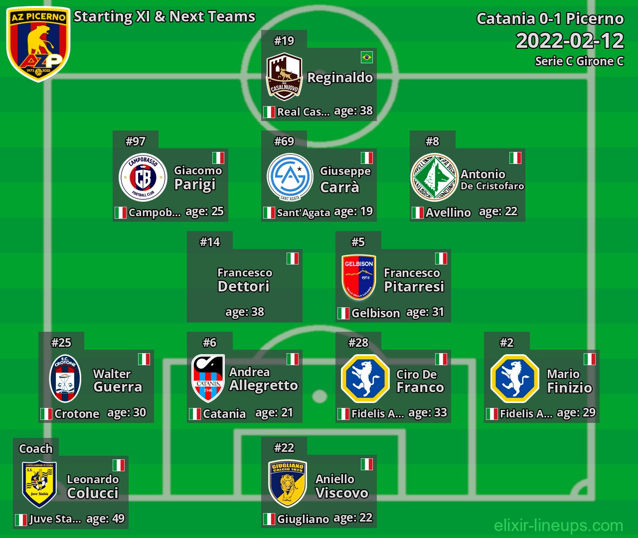Picerno Starting XI & Next Teams 2022-02-12
