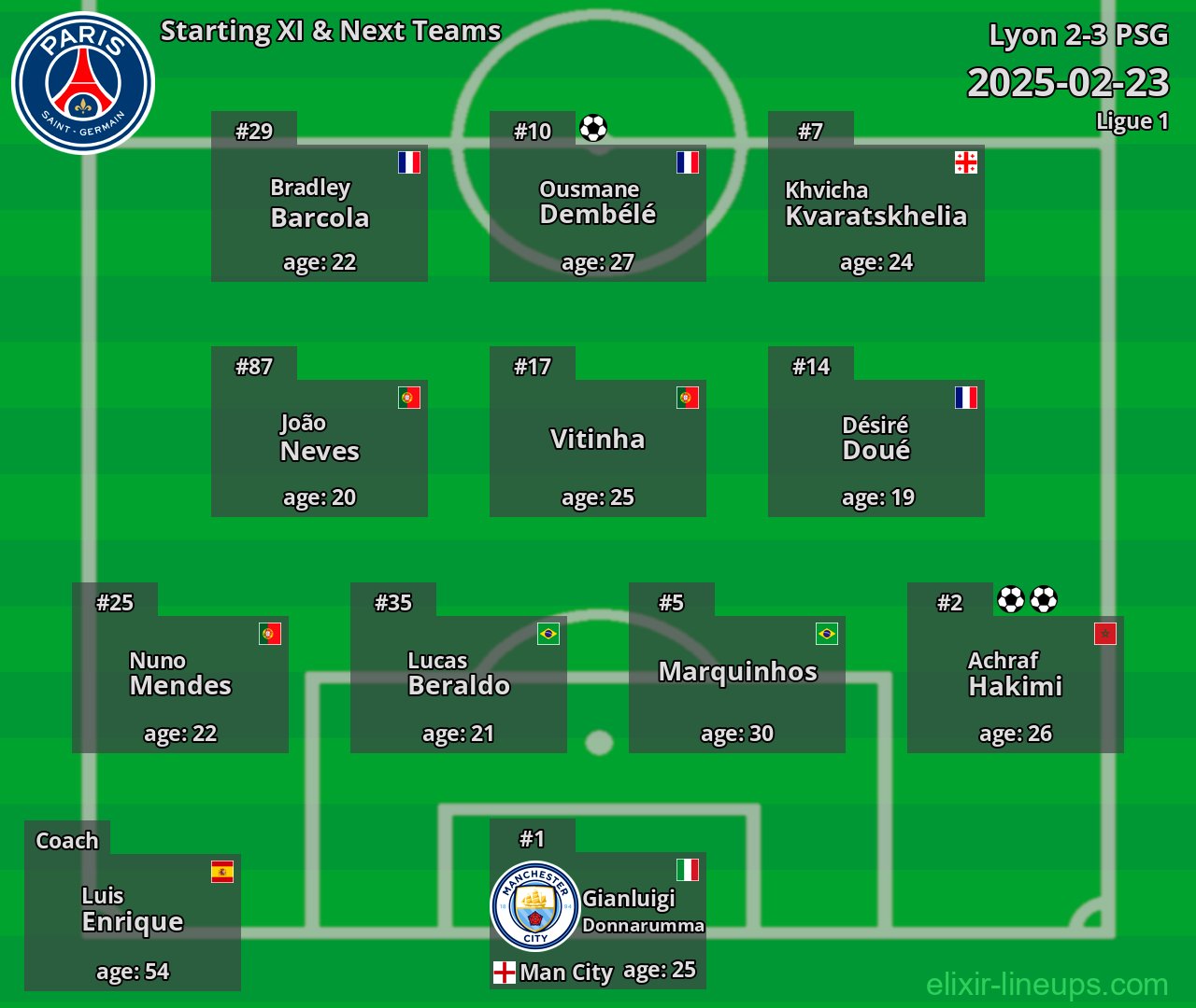 PSG Starting XI & Next Teams 2025-02-23