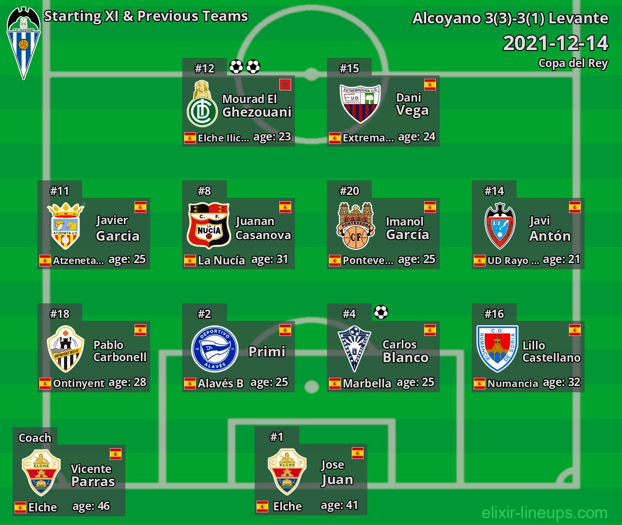 Alcoyano Starting XI & Previous Teams 2021-12-14