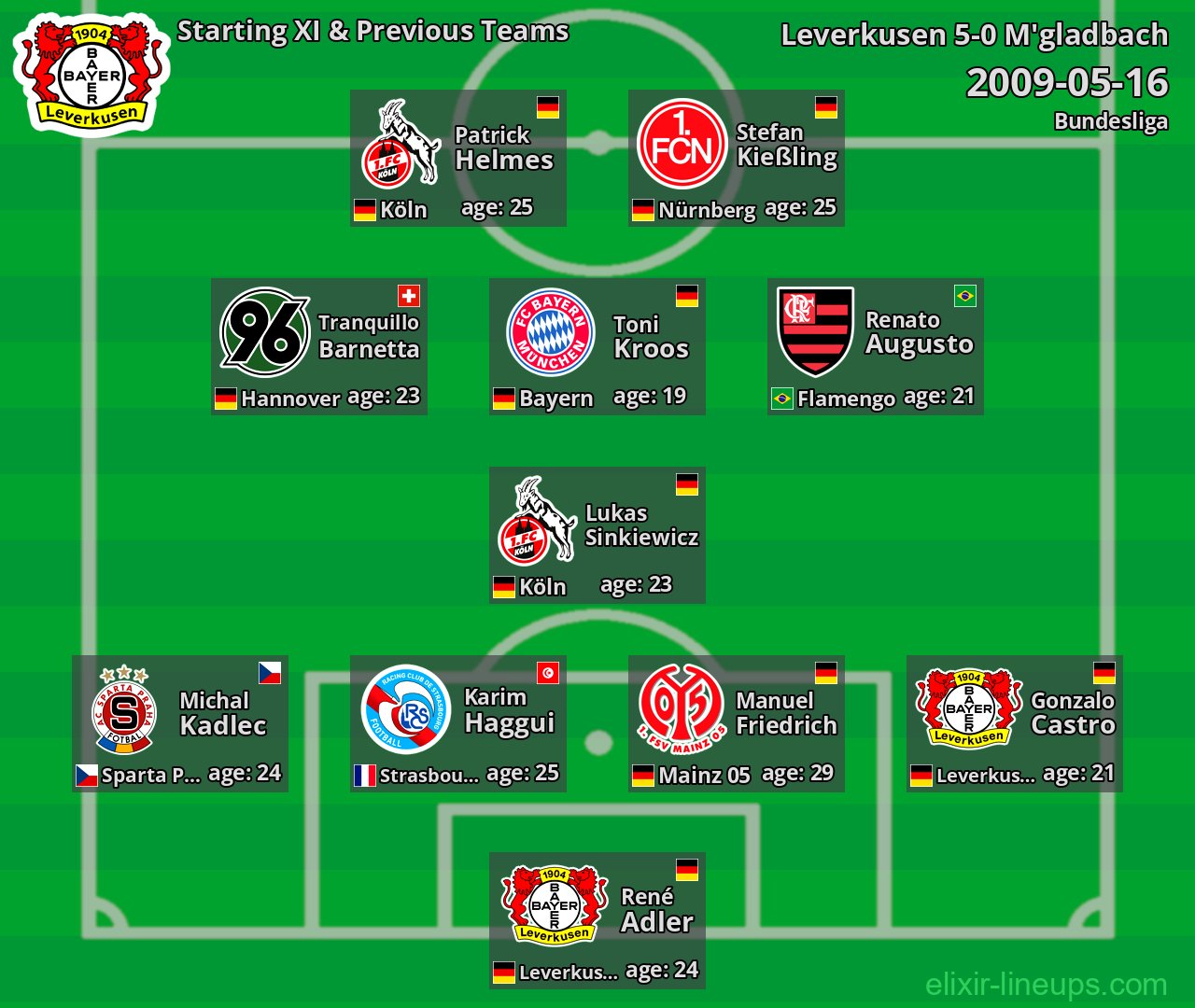 Leverkusen Starting XI & Previous Teams 2009-05-16