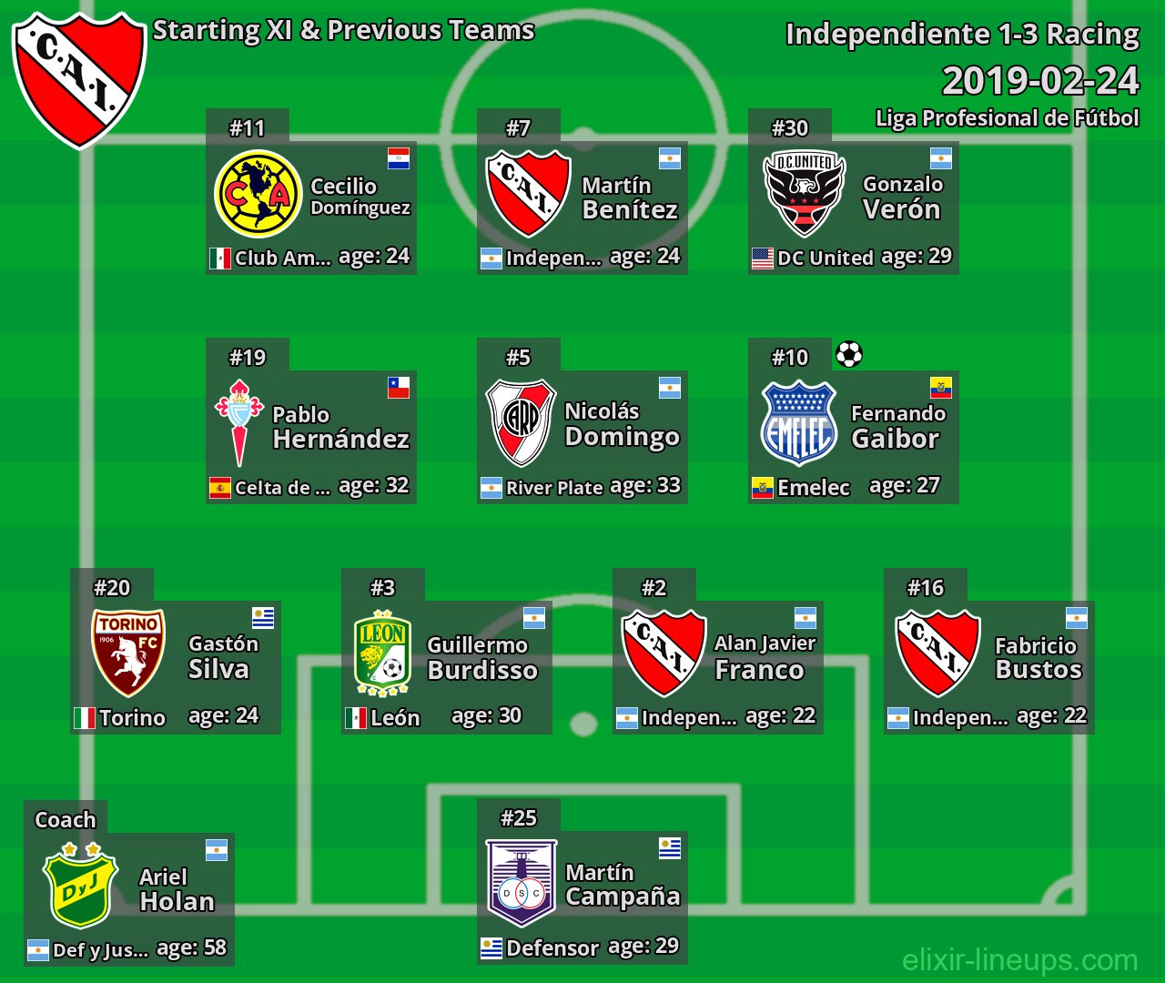 Independiente Starting XI & Previous Teams 2019-02-24