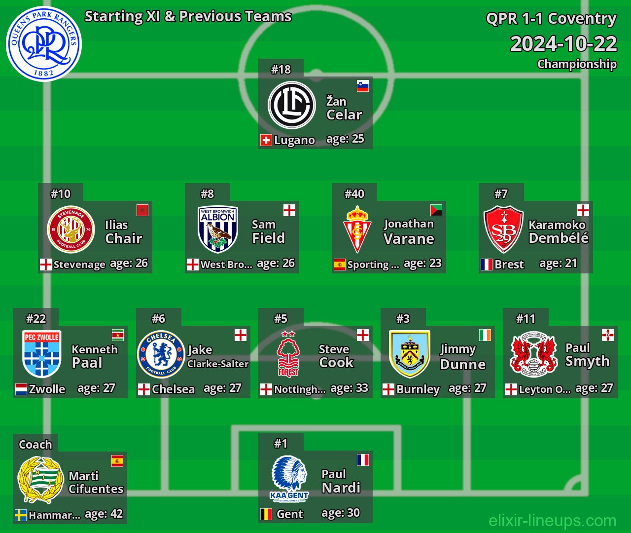 QPR Starting XI & Previous Teams 2024-10-22