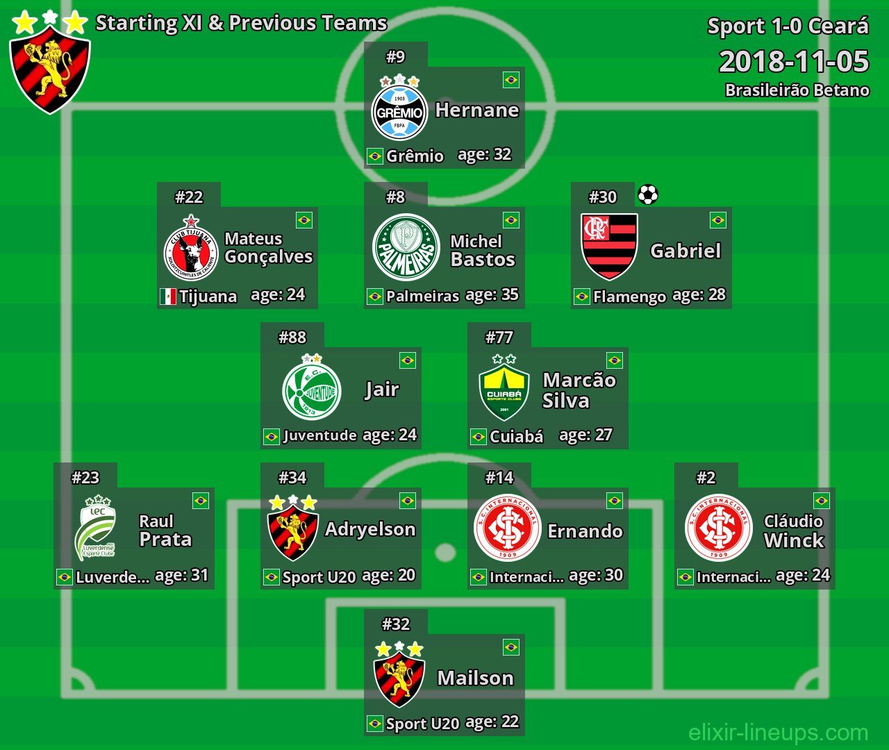 Sport Starting XI & Previous Teams 2018-11-05