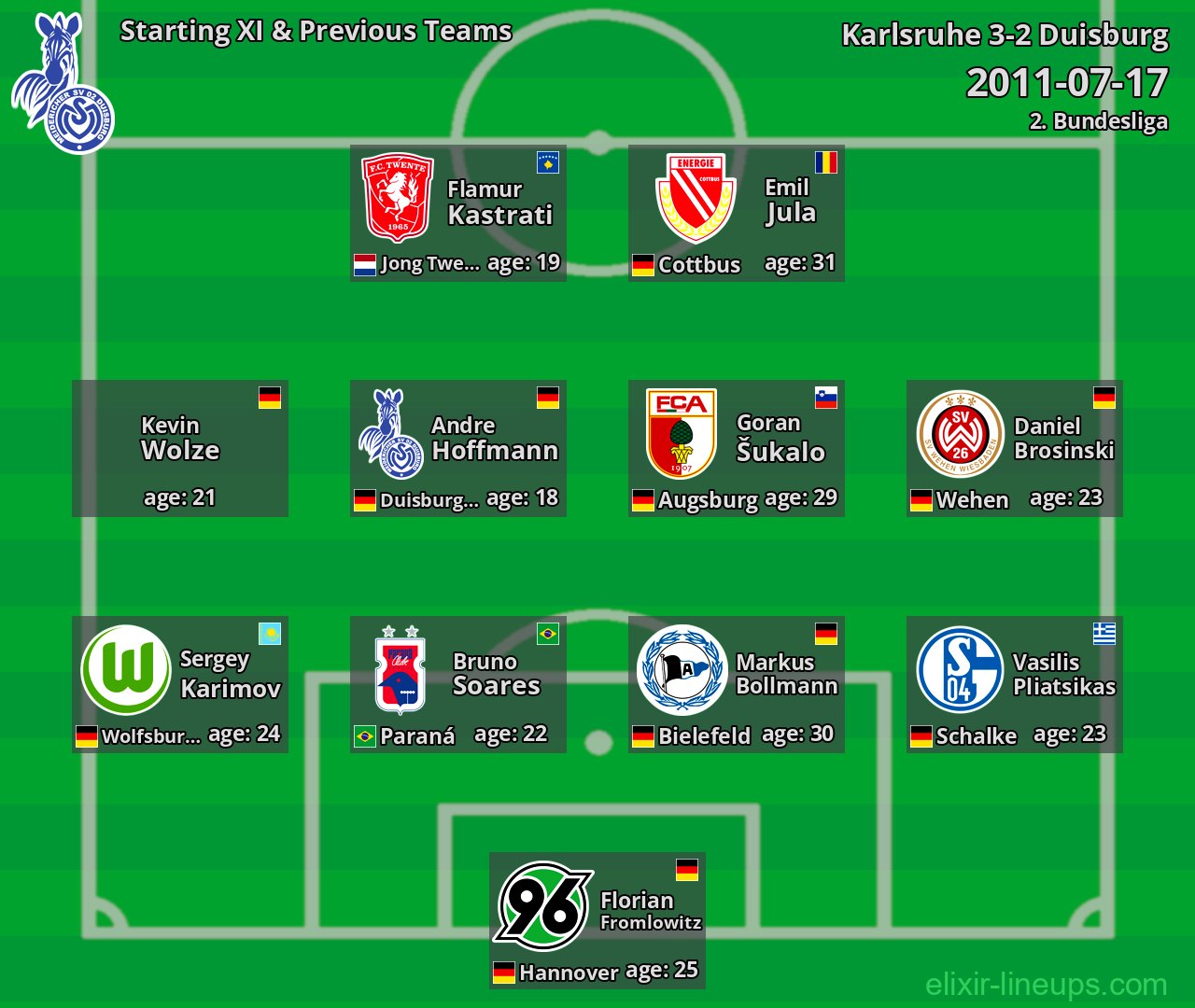 Duisburg Starting XI & Previous Teams 2011-07-17