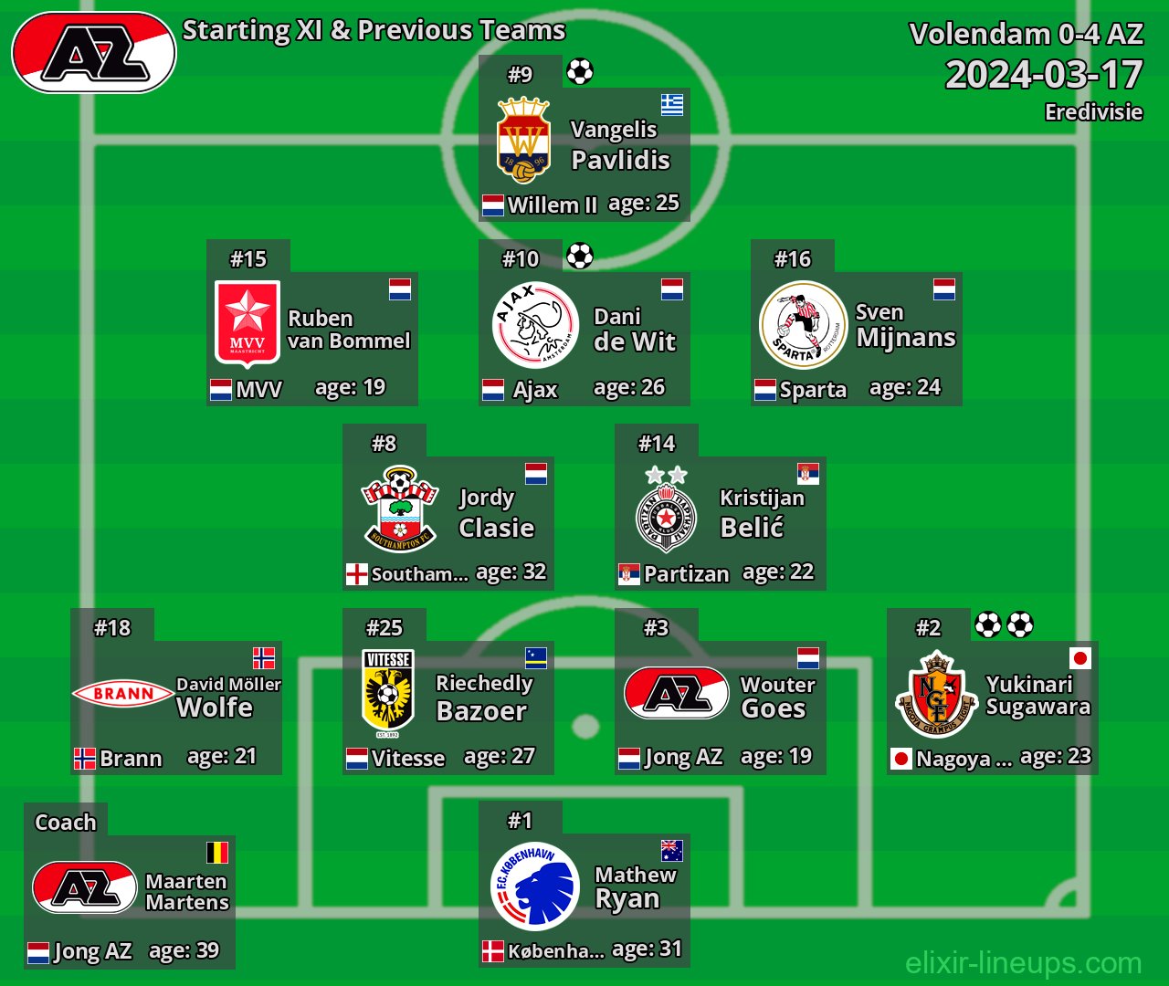 AZ Starting XI & Previous Teams 2024-03-17