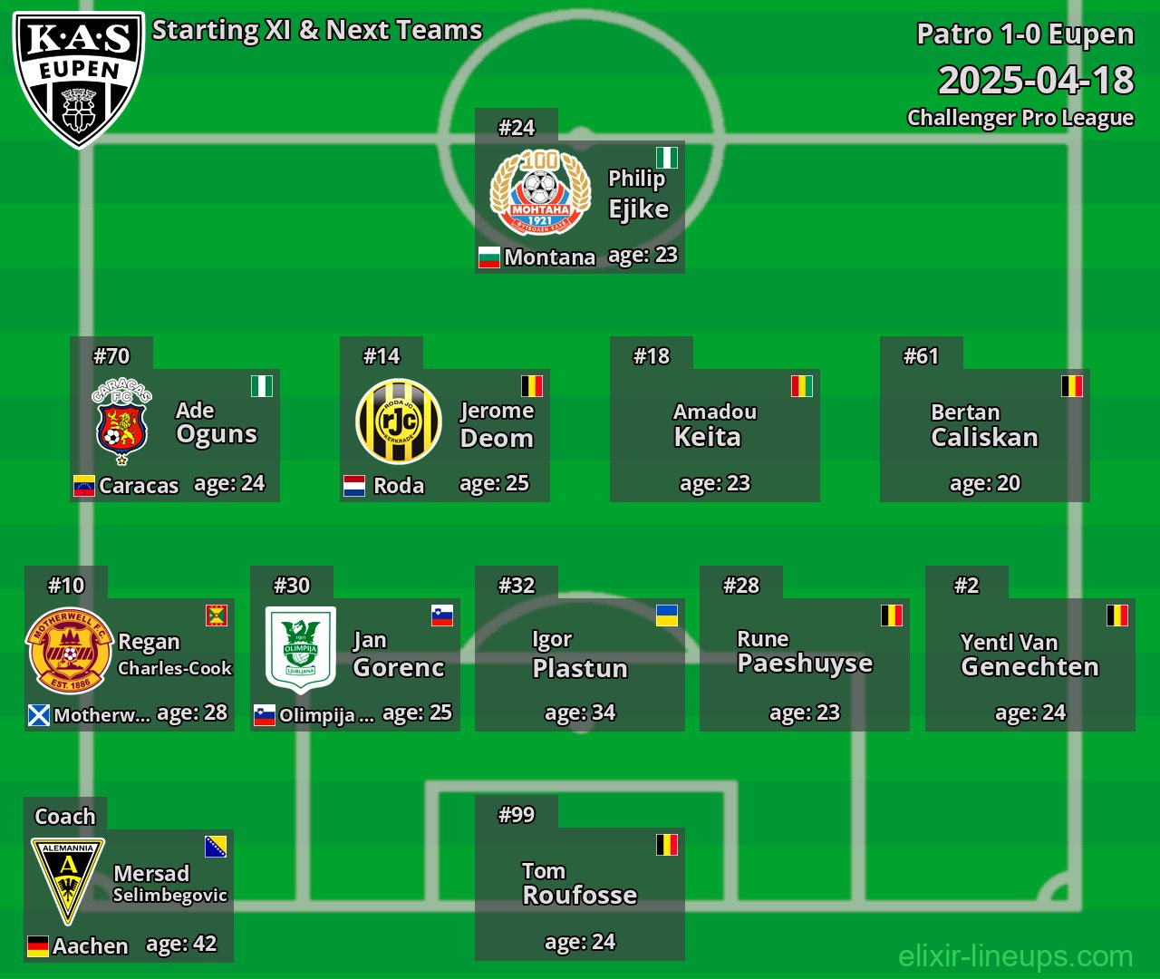 Eupen Starting XI & Next Teams 2025-04-18