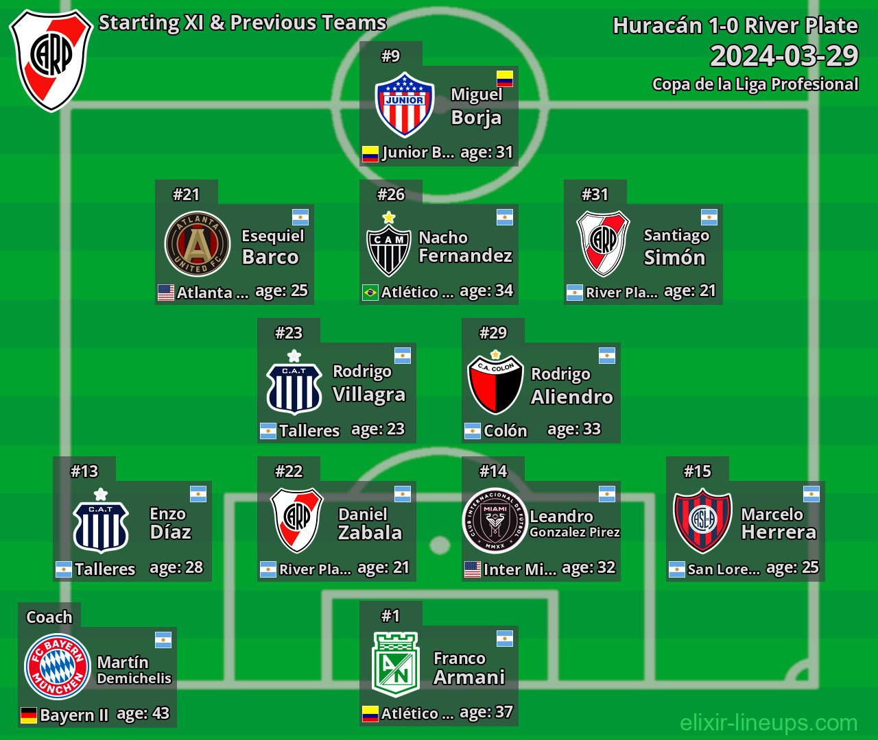 River Plate Starting XI & Previous Teams 2024-03-29
