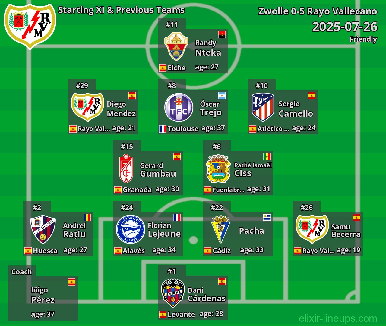 Rayo Vallecano Starting XI & Previous Teams 2025-07-26