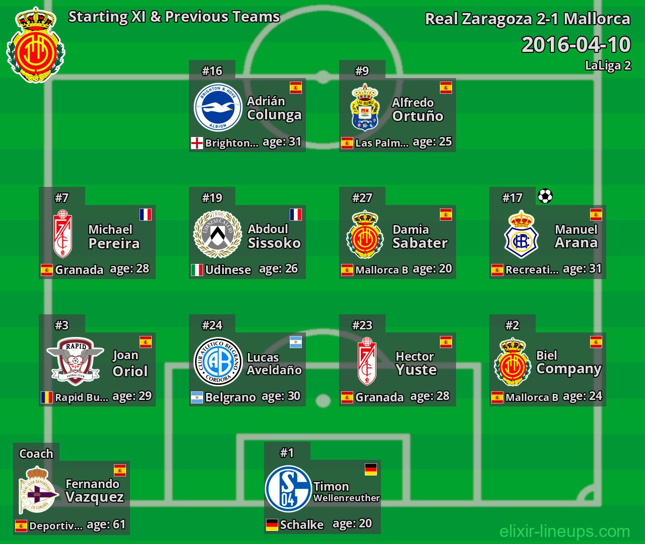 Mallorca Starting XI & Previous Teams 2016-04-10