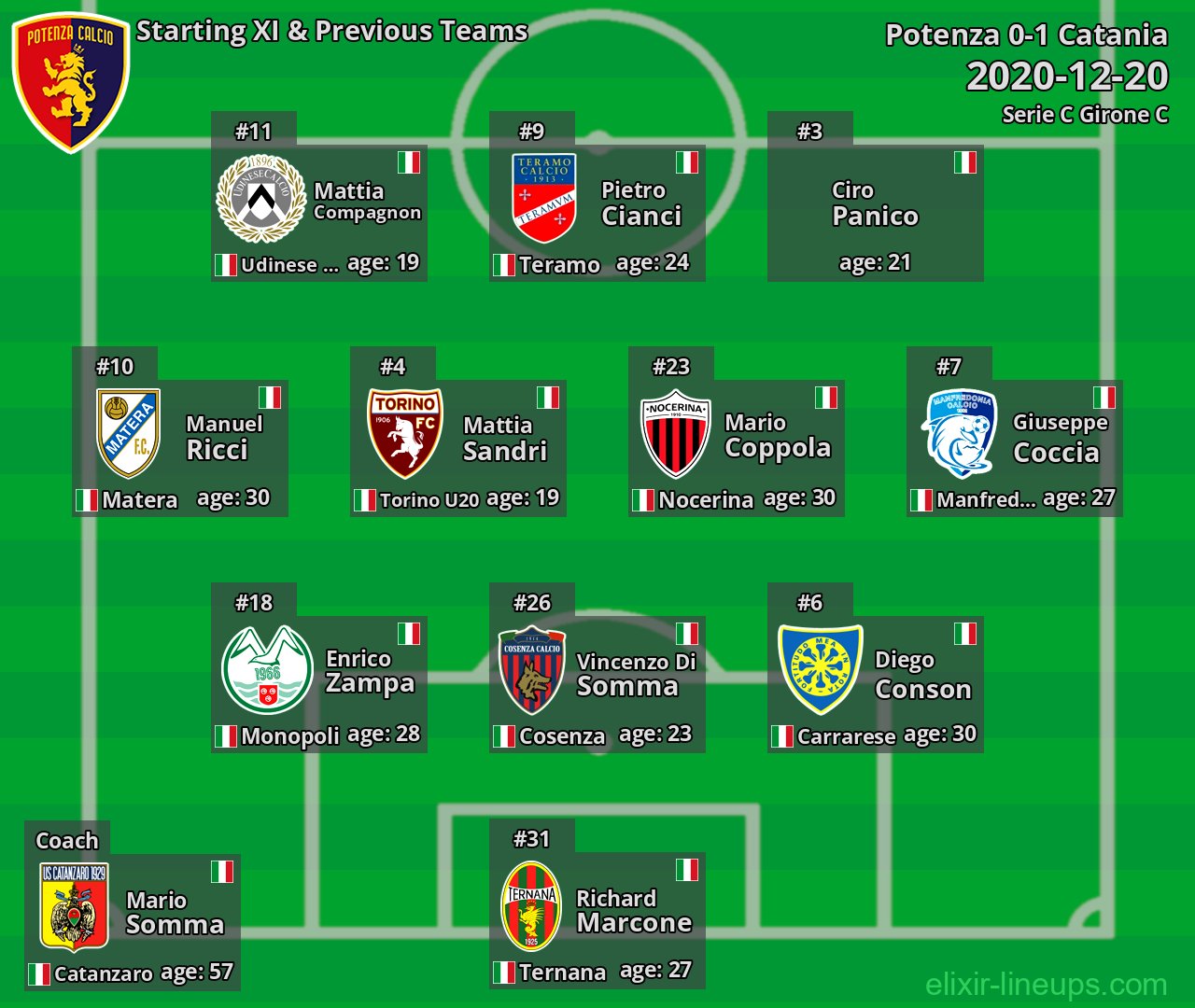 Potenza Starting XI & Previous Teams 2020-12-20