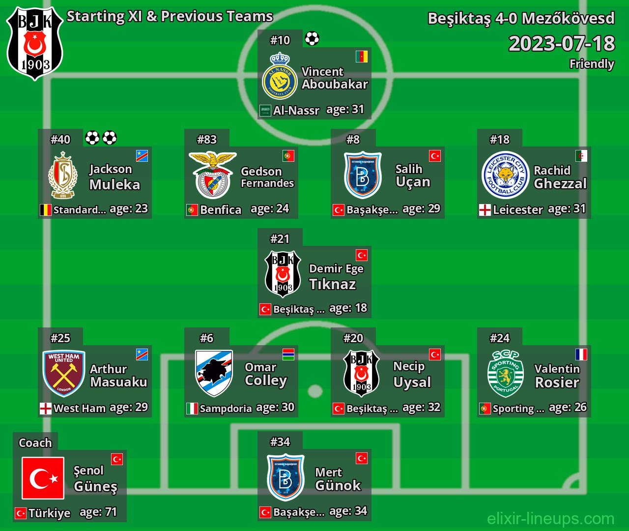 Beşiktaş Starting XI & Previous Teams 2023-07-18