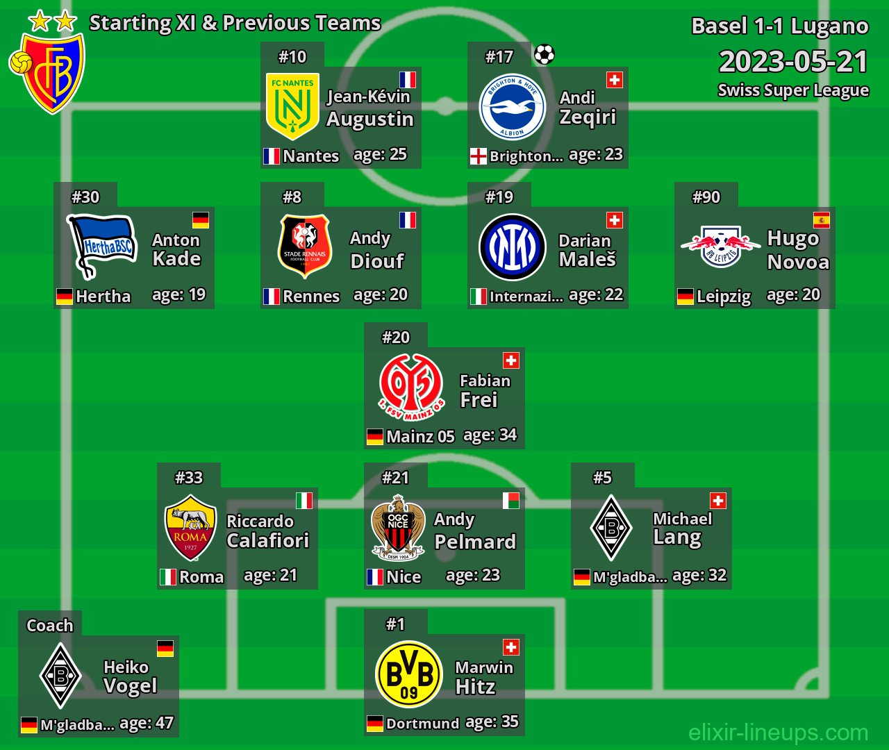 Basel Starting XI & Previous Teams 2023-05-21