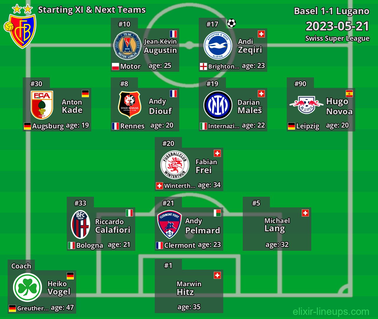 Basel Starting XI & Next Teams 2023-05-21