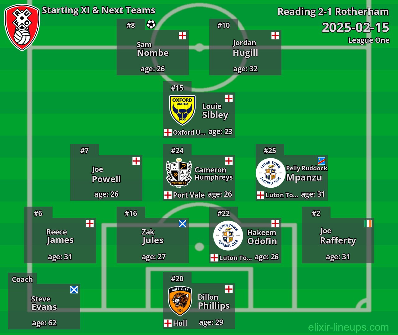 Rotherham Starting XI & Next Teams 2025-02-15