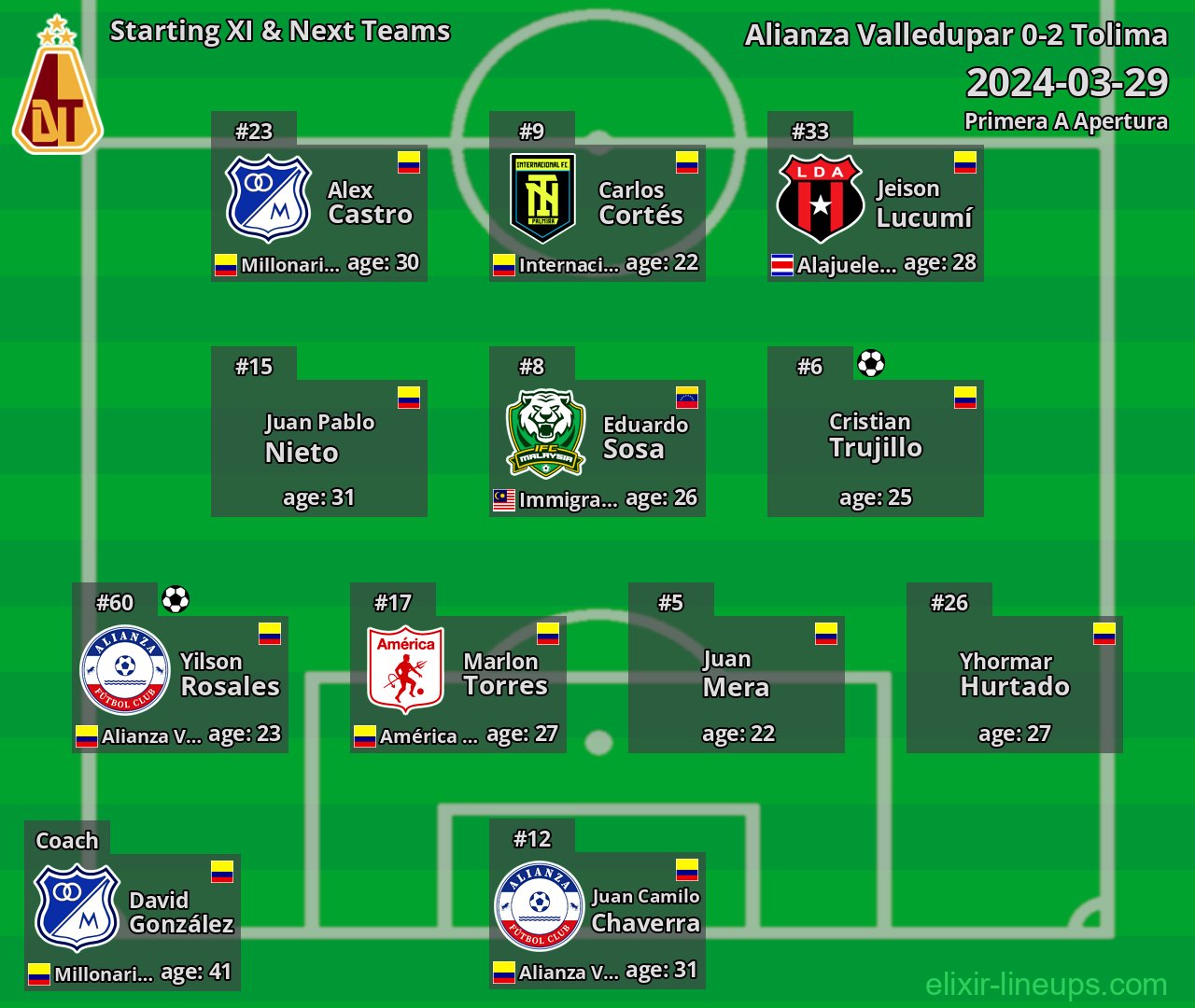 Tolima Starting XI & Next Teams 2024-03-29