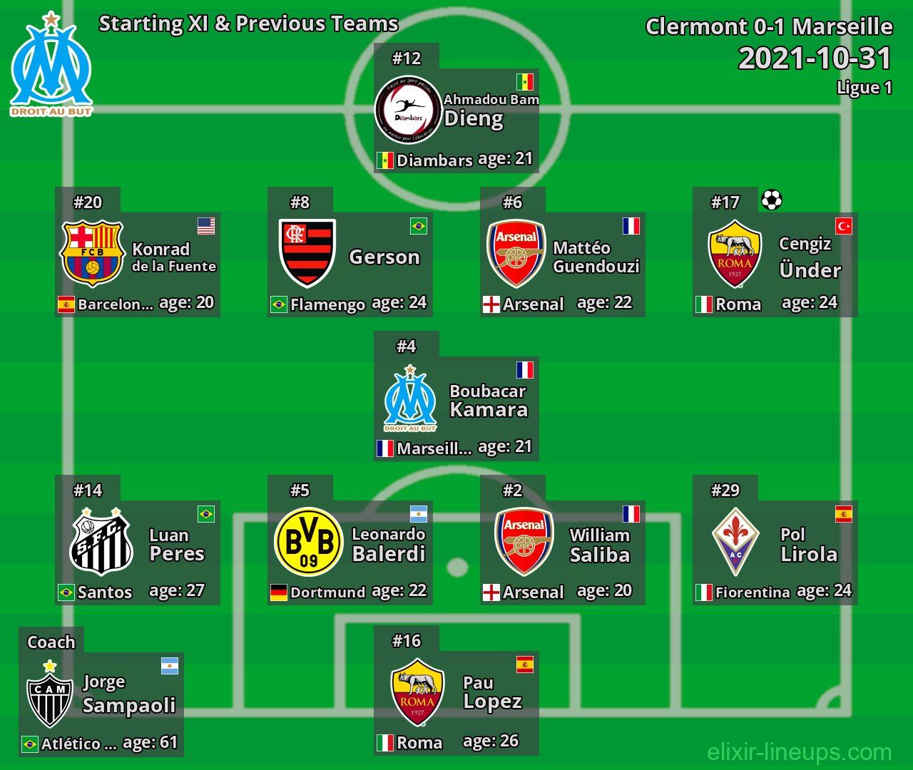 Marseille Starting XI & Previous Teams 2021-10-31