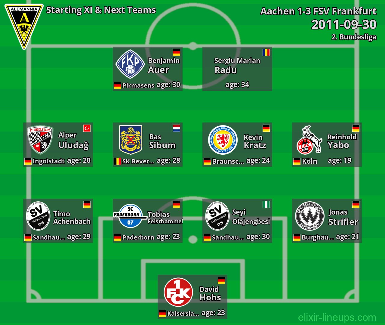 Aachen Starting XI & Next Teams 2011-09-30