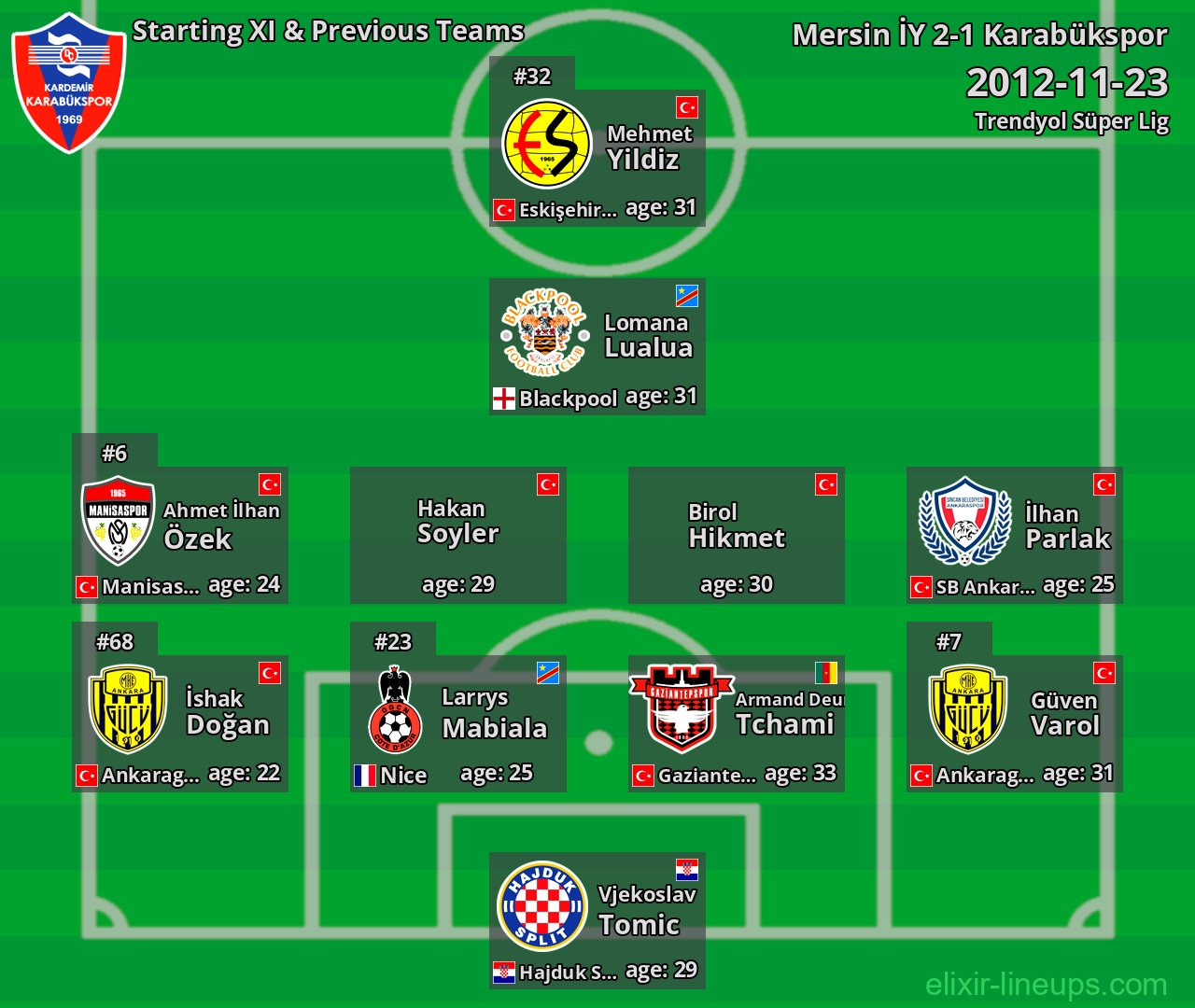 Karabükspor Starting XI & Previous Teams 2012-11-23