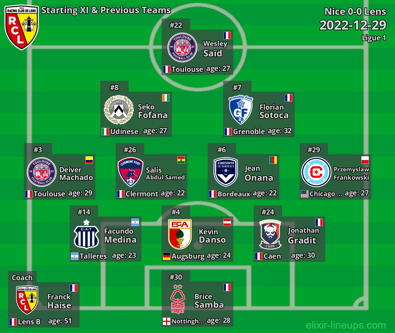 Lens Starting XI & Previous Teams 2022-12-29