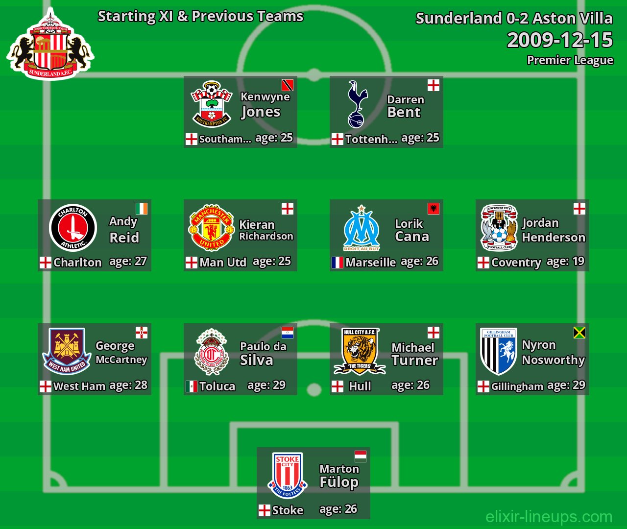 Sunderland Starting XI & Previous Teams 2009-12-15