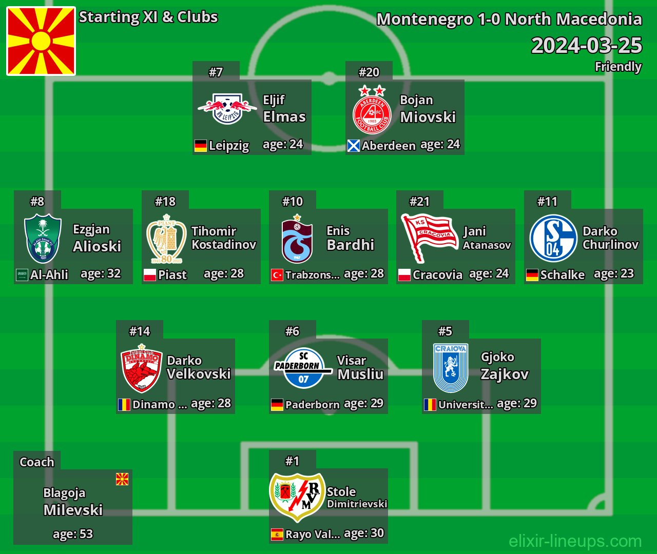 North Macedonia Starting XI 2024-03-25