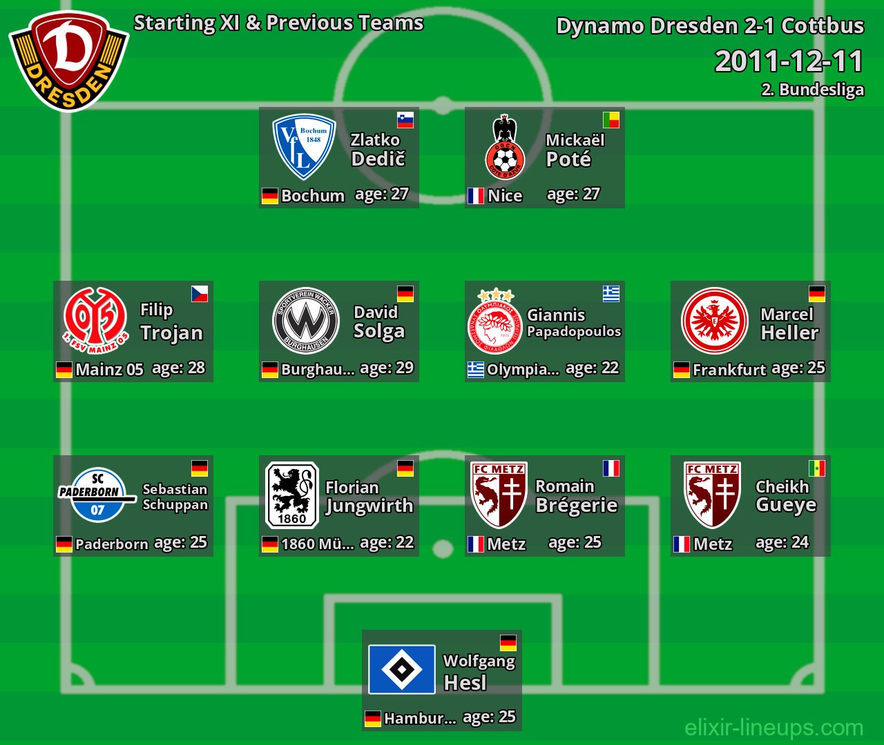 Dynamo Dresden Starting XI & Previous Teams 2011-12-11