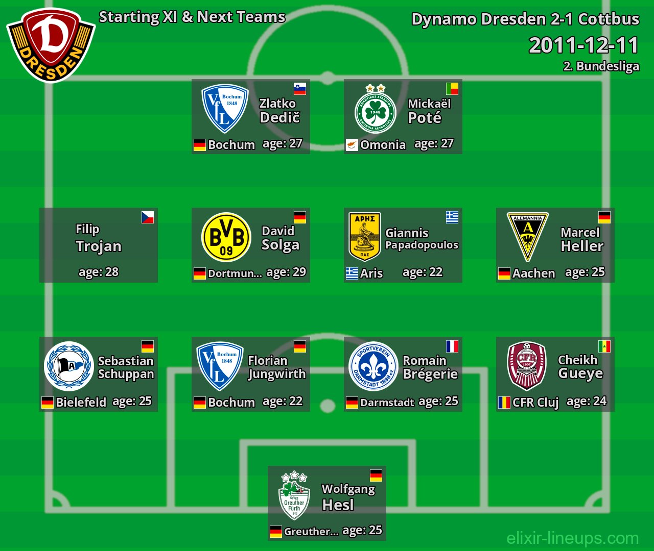 Dynamo Dresden Starting XI & Next Teams 2011-12-11