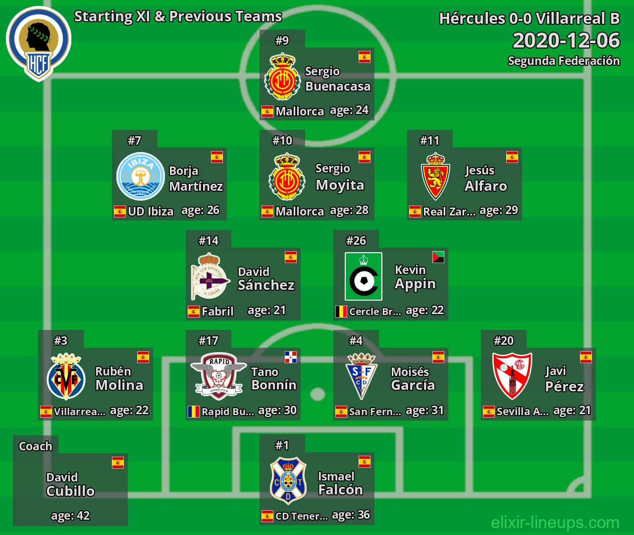 Hércules Starting XI & Previous Teams 2020-12-06