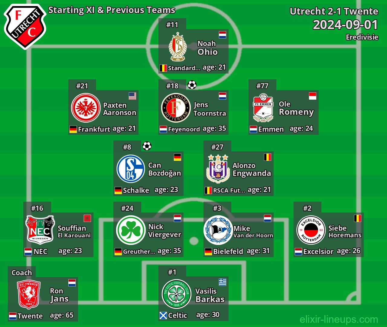 Utrecht Starting XI & Previous Teams 2024-09-01