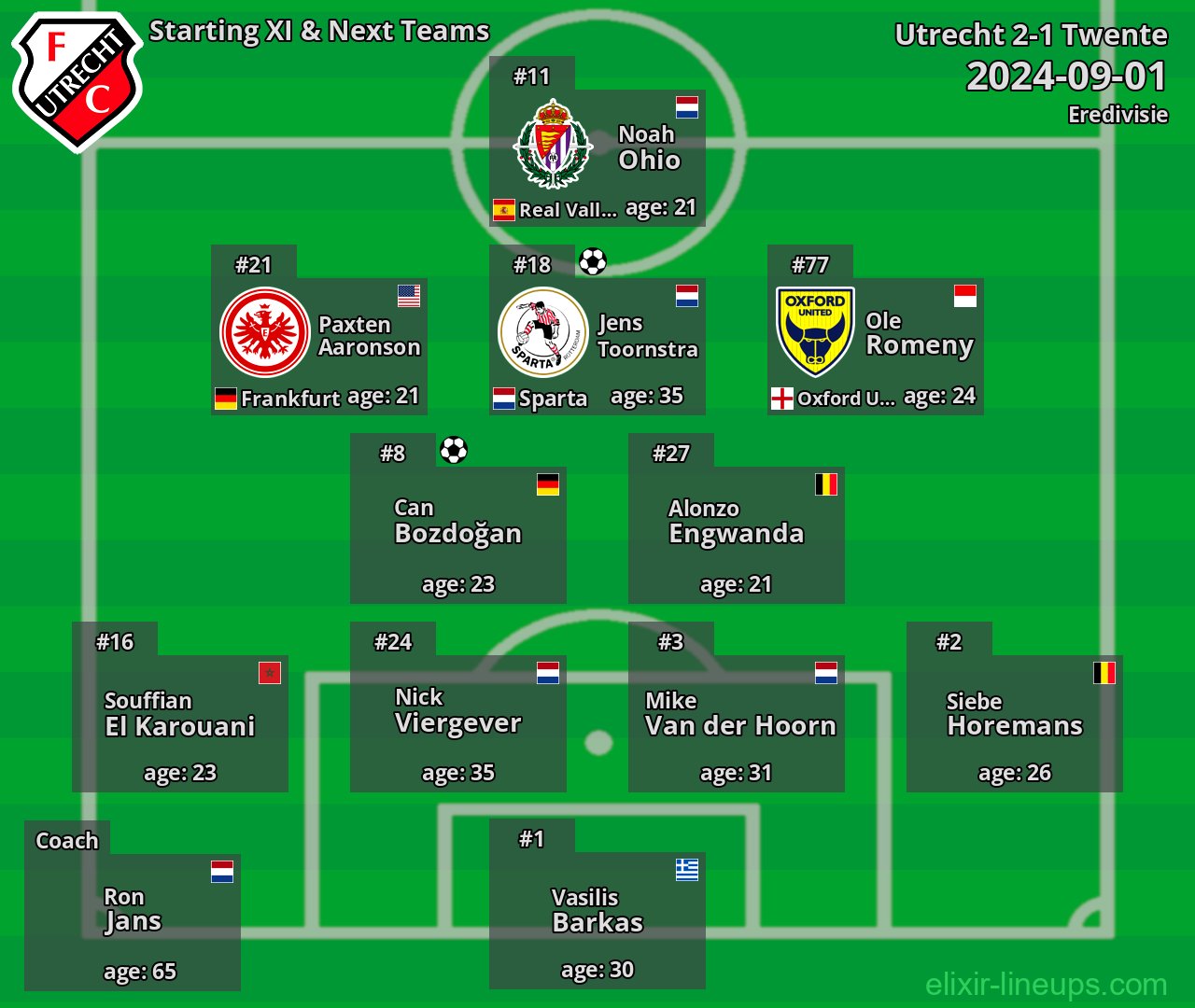 Utrecht Starting XI & Next Teams 2024-09-01