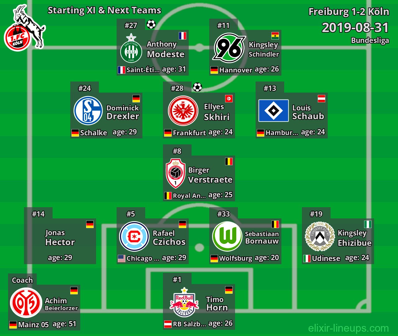 Köln Starting XI & Next Teams 2019-08-31