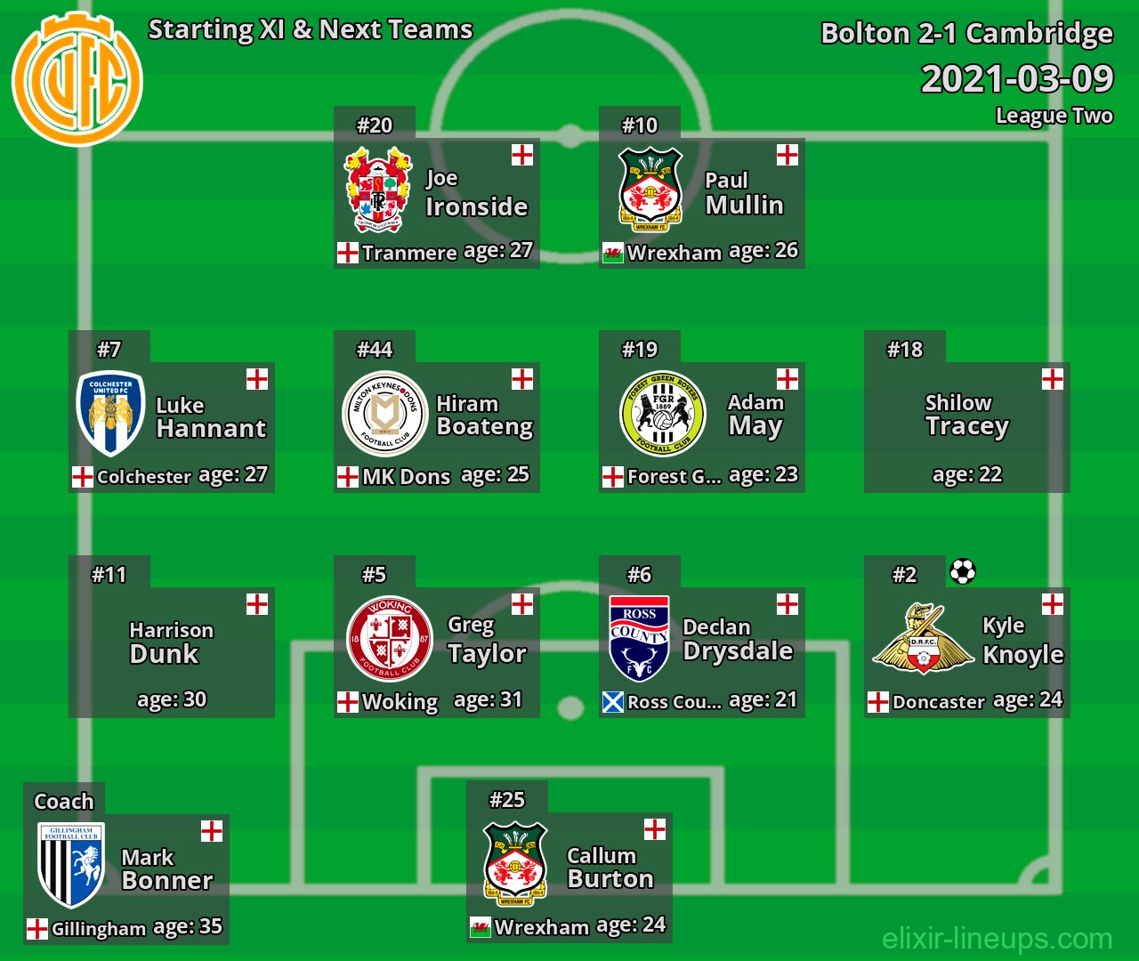 Cambridge Starting XI & Next Teams 2021-03-09