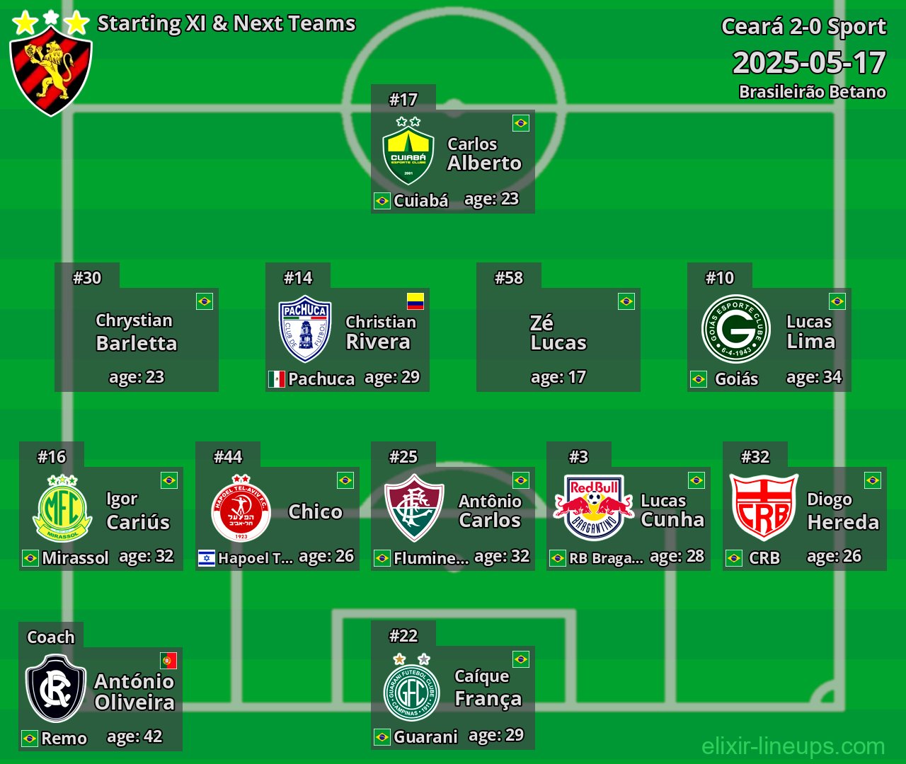 Sport Starting XI & Next Teams 2025-05-17