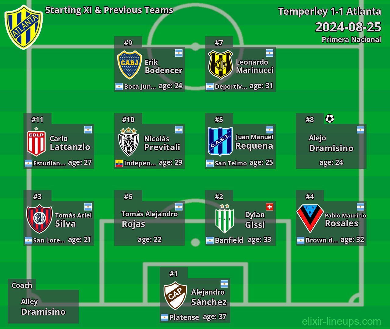 Atlanta Starting XI & Previous Teams 2024-08-25