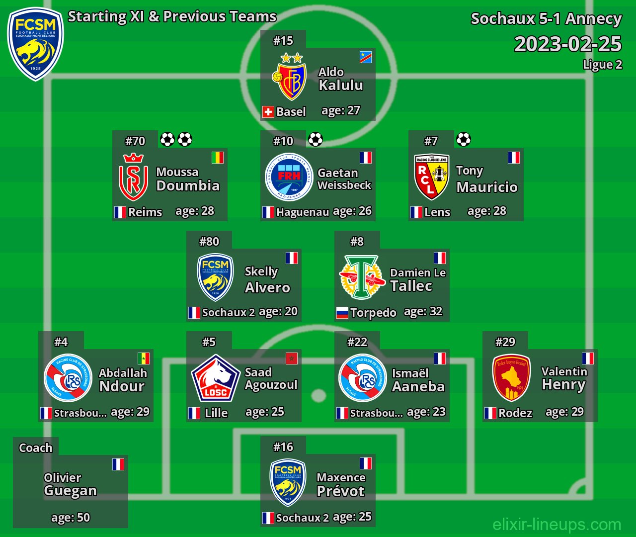 Sochaux Starting XI & Previous Teams 2023-02-25